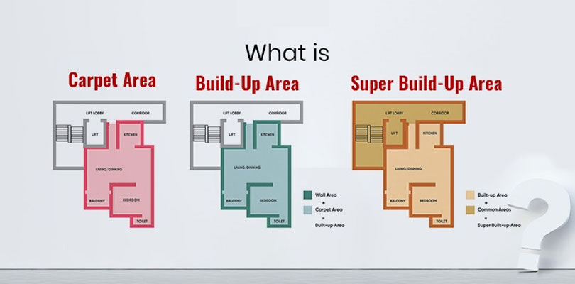 difference carpet area vs built up area vs super built up area