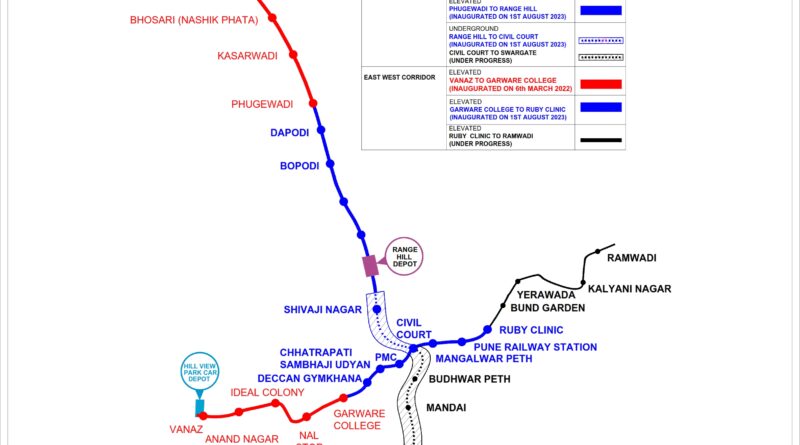 Pune Metro